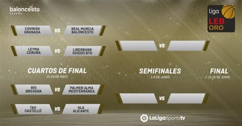 Definido El Cuadro Playoffs De Leb Oro Para El Ascenso A Liga Endesa