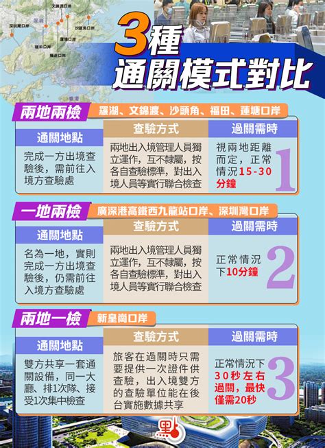 鄧炳強：新皇崗口岸將實施「一地兩檢」 研推「兩地一檢」新模式 港聞 點新聞