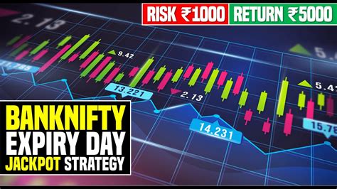 Bank Nifty Expiry Day Strategy Bank Nifty Option Trading Strategy