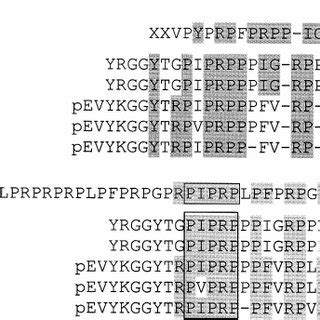 Sequence Comparison Of Penaeidin Nh Terminal Domain With