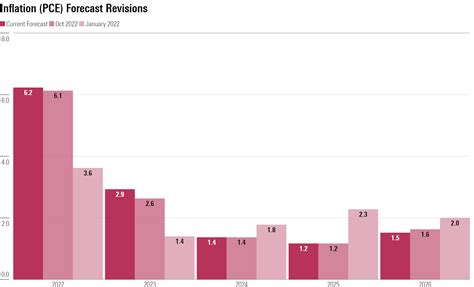 Economic Outlook: A Possible Turning Point in the Struggle to Tame ...