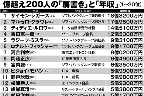 億超えサラリーマン200人 東京エレクトロンから8人がランクイン マネーポストweb