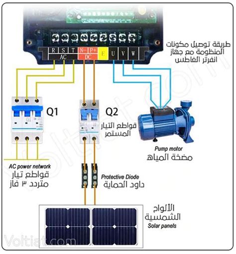 الفرق بين انفرترات الطاقة الشمسية الغاطس والعادي فولتيات