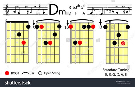 Guitar Chords D Minor Basic Chord Stock Vector (Royalty Free ...