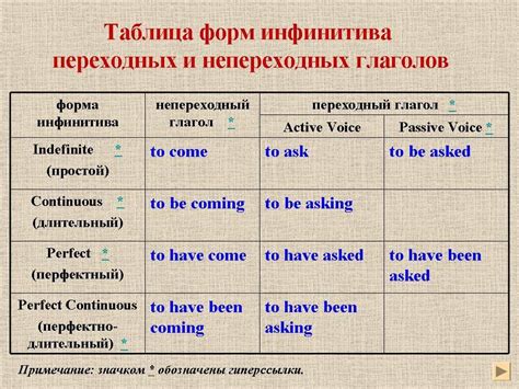 Четыре основные формы глагола в английском языке