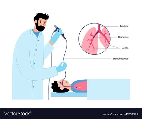 Bronchoscopy Procedure Concept Royalty Free Vector Image