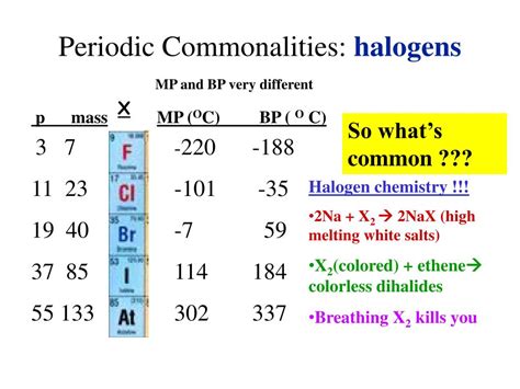 Periodic Table Definition Halogens Definition Chemistry Foptgun