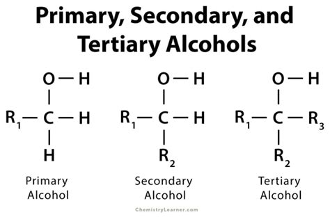 Primary, Secondary & Tertiary Alcohol: Definition & Example