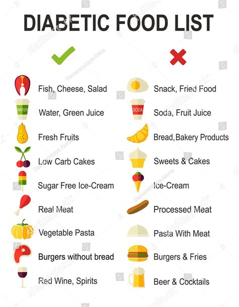Free Printable Pre Diabetic Diet Food List