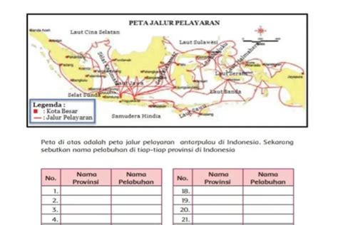 Pembahasan Kunci Jawaban Tema 1 Kelas 5 Halaman 167 Nama Pelabuhan Di