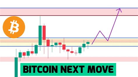 Btc Update Today Btc Price Prediction Btc Latest Update Bitcoin