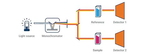 Schematic Diagram Of Uv Visible Spectrometer