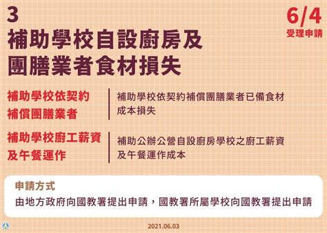 紓困40懶人包／不只學生、家庭補貼 運動、補教業等8種人最高補助4萬元！領取方法一圖詳解 今周刊