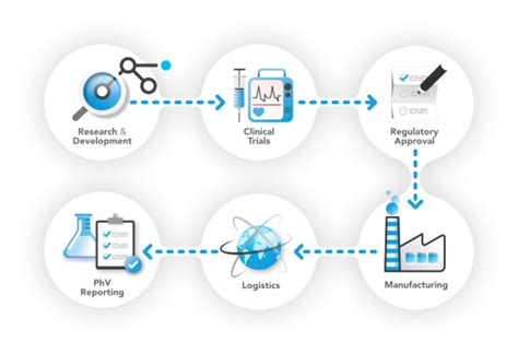 Pharma And Api Pqe Group