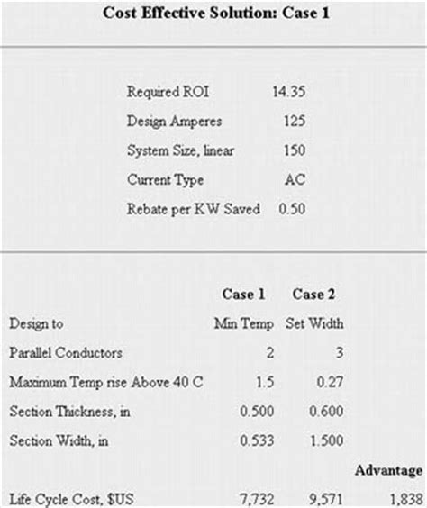 Innovations: Copper Busbar Sizing Guide