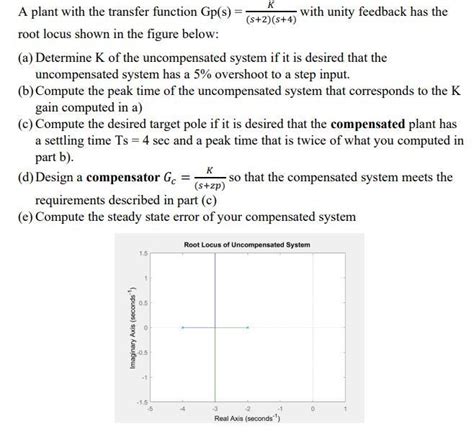 Solved K A Plant With The Transfer Function Gp S With