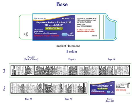 FDA Label For Naproxen Sodium Headache Pain Tablet Film Coated Oral