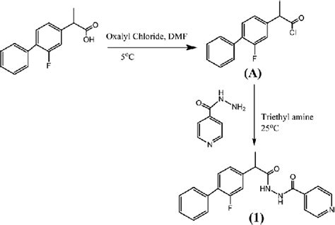 Scheme 1 Synthesis Of Novel Compound 1 Based On Combination Of Download Scientific Diagram