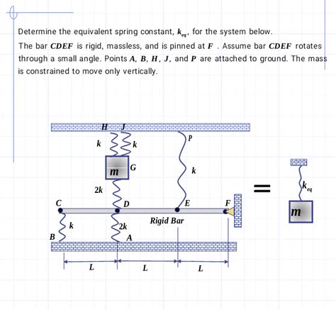 Solved Determine The Equivalent Spring Constant K Eq For