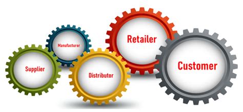 Supply Chain Management The New Era Of Supply Chain Optimization