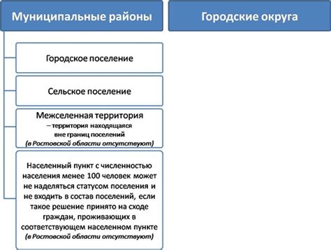 Интересный факт о Что называется городским поселением