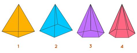 Square Pyramid - Properties, Definition, Types, Examples