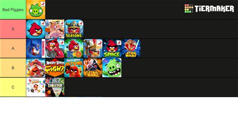 Angry Birds Games Tier List Community Rankings Tiermaker