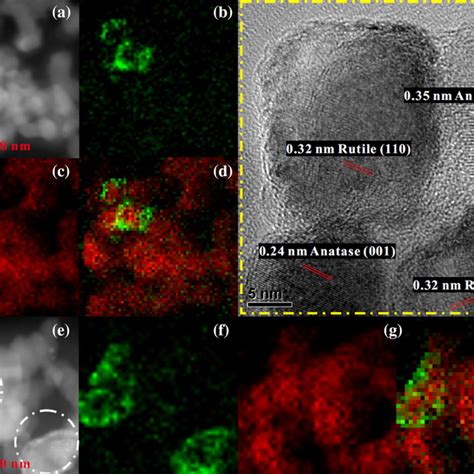 Representative A Haadf Stem Micrograph And Stem Eds Mapping Images Of B