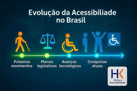 Desafio Da Acessibilidade - Acessibilidade no Brasil: Conquistas, Desafios e o Caminho para uma ...