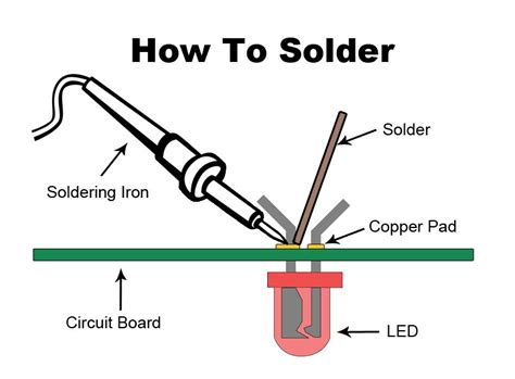 solder  complete beginners guide makerspacescom