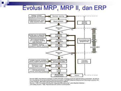 Aplikasi Enterprise Topik Khusus Pengenalan Enterprise Resource