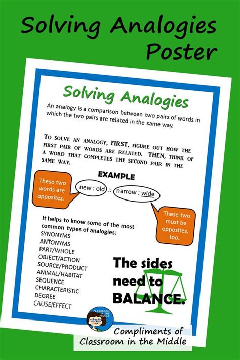 Solving Analogies Poster Word Relationships Analogy Vocabulary