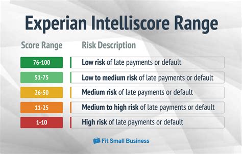 Corporate Credit Rating Scale