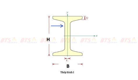 Difference Between I Beam And H Beam Steel