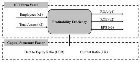 Which One Of The Following Is The Primary Determinant Of A Firms Cost