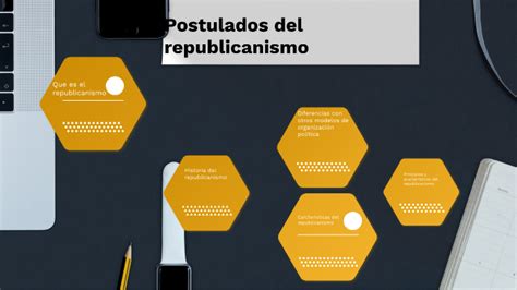 Postulados Del Republicanismo By Carlos Chalparizan On Prezi