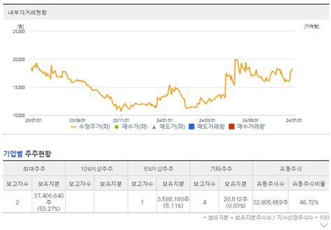 솔루스첨단소재 주가 총정리 주가 전망 배당금 무상증자