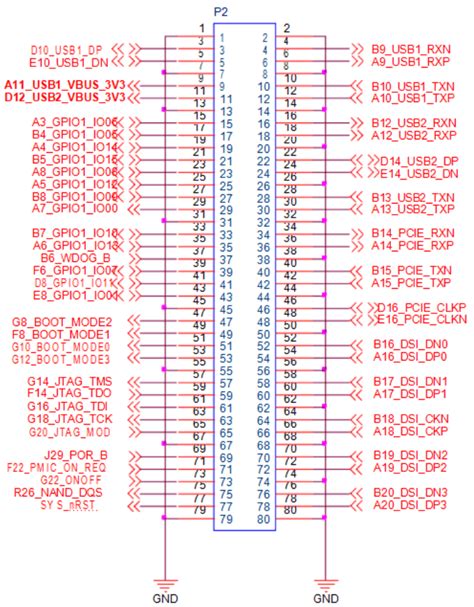 DSOM 130N NXP I MX8M Plus SoM System On Module Specification DusunIoT