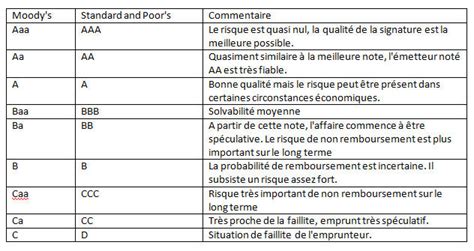 Qu Est Ce Qu Une Agence De Notation Hot Sex Picture