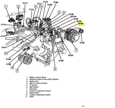 96 S10 Wiring Diagram For Starter