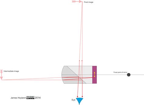 optics - The physics behind Google Glass' "prism" - Physics Stack Exchange