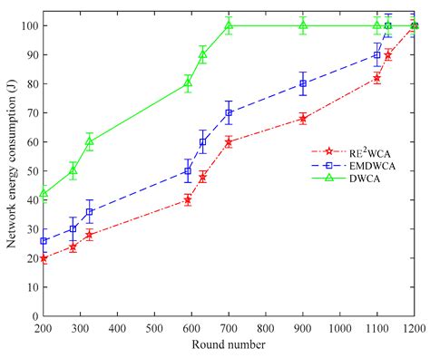 Algorithms Free Full Text A Robust And Energy Efficient Weighted