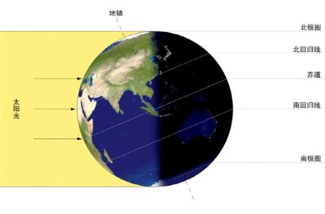 为什么夏至不是一年当中最热的一天？