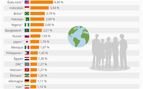 Pays Africains Parmi Les Pays Les Plus Peupl S Du Monde Afriveille