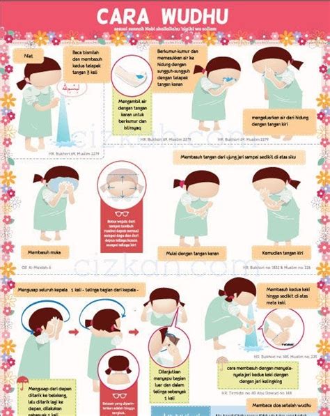 Cara Mengambil Wudhu Perempuan Kuih Baru