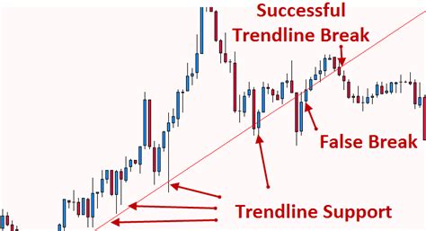 Top Best Forex Trading Strategies That Work For Beginners