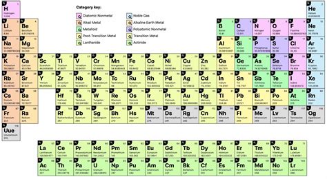 Metals periodic table - productjulu