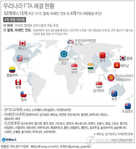 이전 3개 Fta 개정협상 한미fta와는 어떻게 다른가 네이트 뉴스