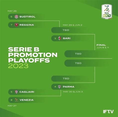 The Serie B Promotion Playoffs are set! : r/Calcio