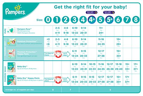 Pampers Diaper Size Guide